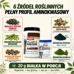 Plant Protein - Vegán fehérje forrás - Hammer Nutrition CEE